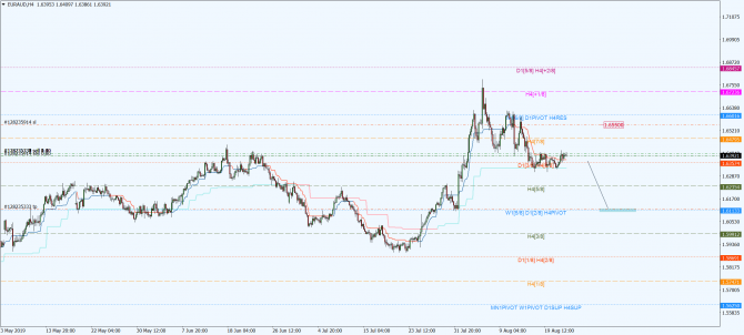 eur-aud