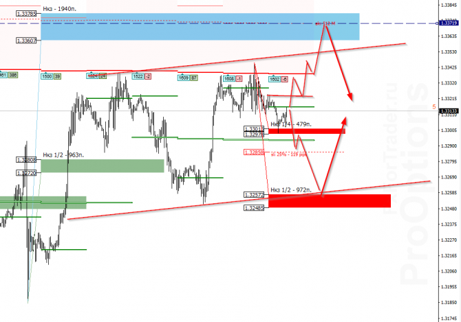 USD/CAD на 21 августа USD/CAD на 21 августа