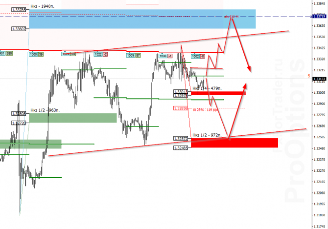 USD/CAD  21 