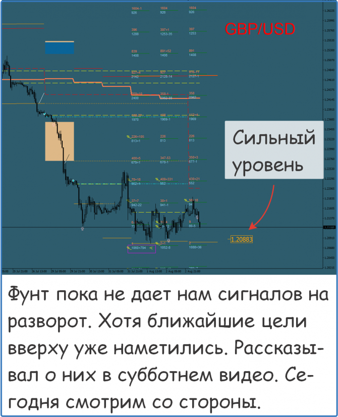 Форекс металлы нефть сигналы и прогнозы Форекс металлы нефть сигналы и прогнозы