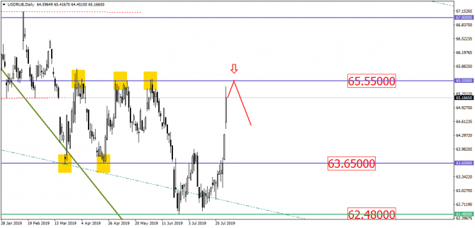 USD/RUB    - .    ?