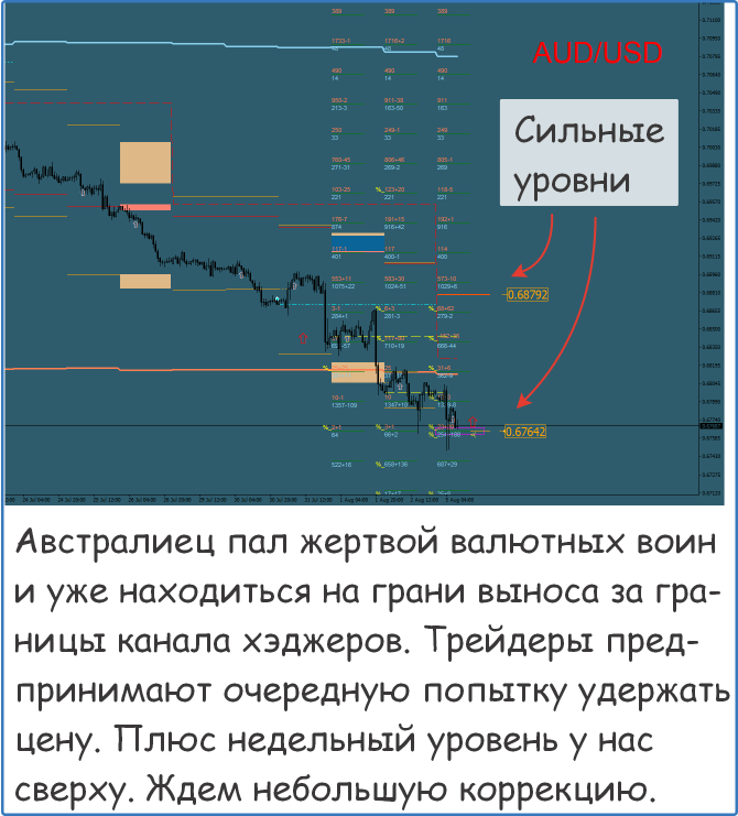 Форекс металлы нефть сигналы и прогнозы Форекс металлы нефть сигналы и прогнозы