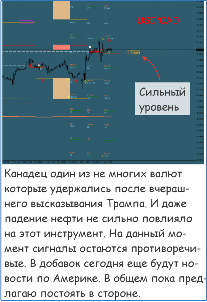Форекс сигналы прогнозы рекомендации Форекс сигналы прогнозы рекомендации