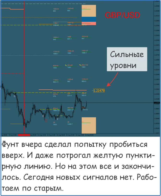 Форекс сигналы прогнозы рекомендации Форекс сигналы прогнозы рекомендации