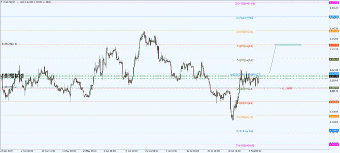 eur-usd