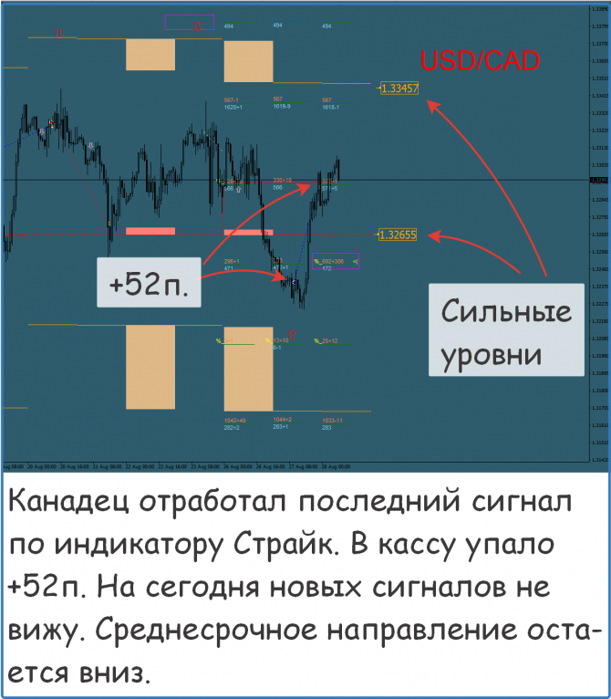 Форекс сигналы прогнозы рекомендации Форекс сигналы прогнозы рекомендации