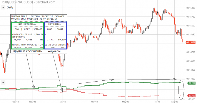 USD/RUB ,  ""   .  - ?