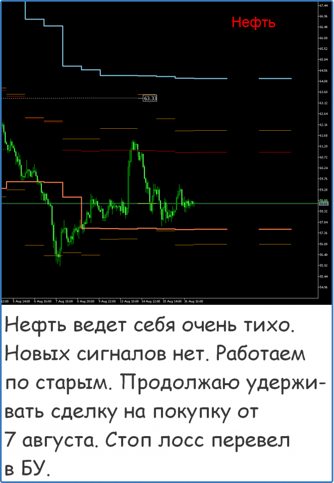 Форекс прогнозы сигналы Форекс прогнозы сигналы