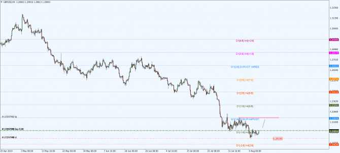 gbp-usd