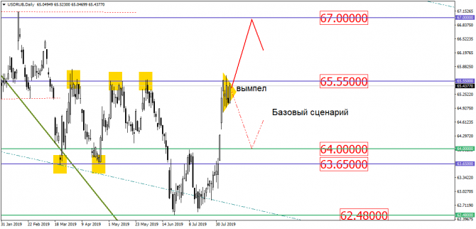 USD/RUB  ""  ,    !