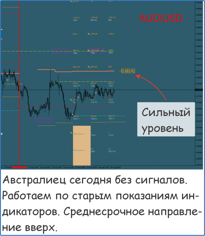 Форекс прогнозы сигналы Форекс прогнозы сигналы