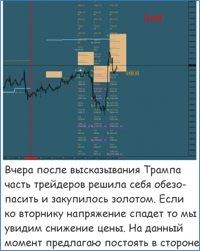 Форекс сигналы прогнозы рекомендации Форекс сигналы прогнозы рекомендации