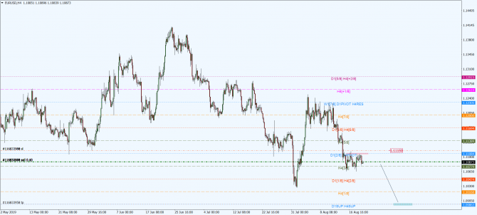 eur-usd eur-usd