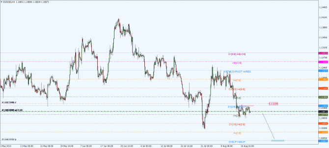 eur-usd