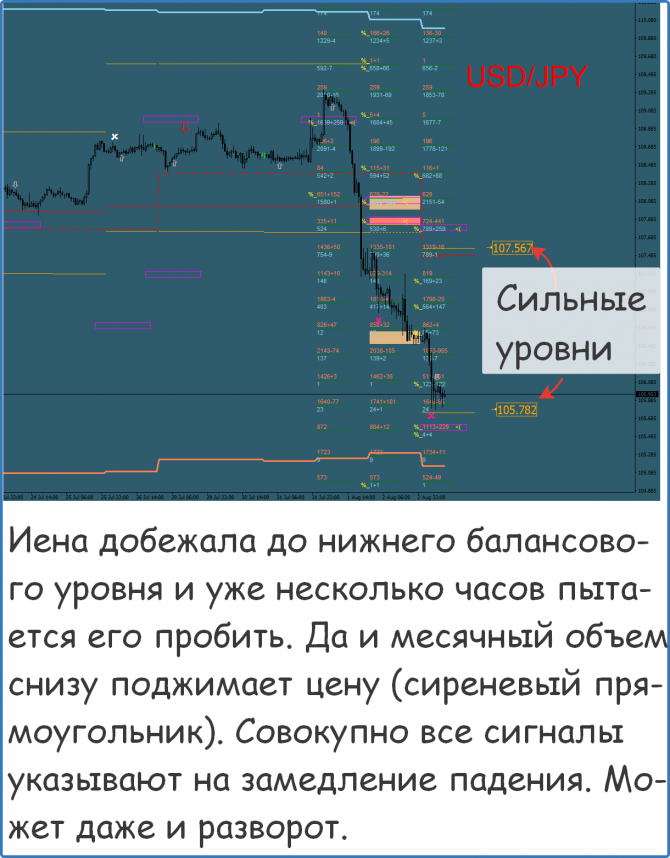 Форекс металлы нефть сигналы и прогнозы Форекс металлы нефть сигналы и прогнозы