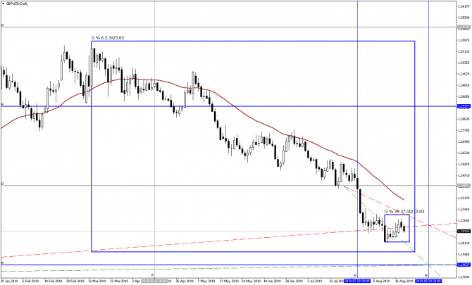 LevelForecast, свежий взгляд на GBPUSD LevelForecast, свежий взгляд на GBPUSD