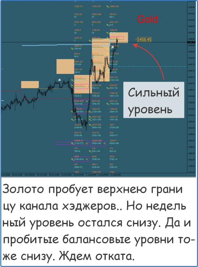 Форекс металлы нефть сигналы и прогнозы Форекс металлы нефть сигналы и прогнозы
