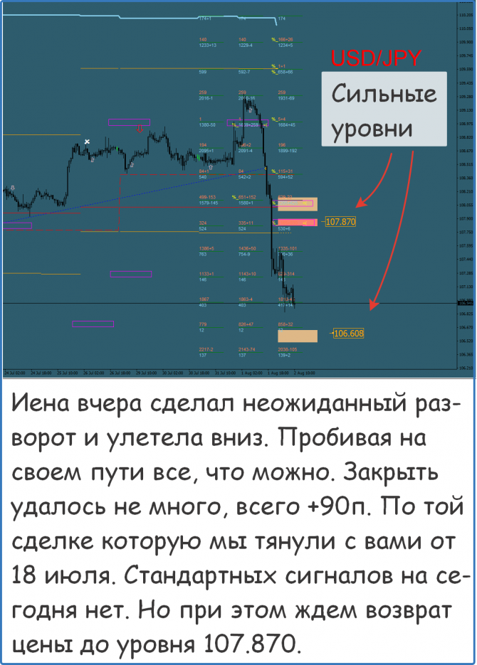 Форекс сигналы прогнозы рекомендации Форекс сигналы прогнозы рекомендации