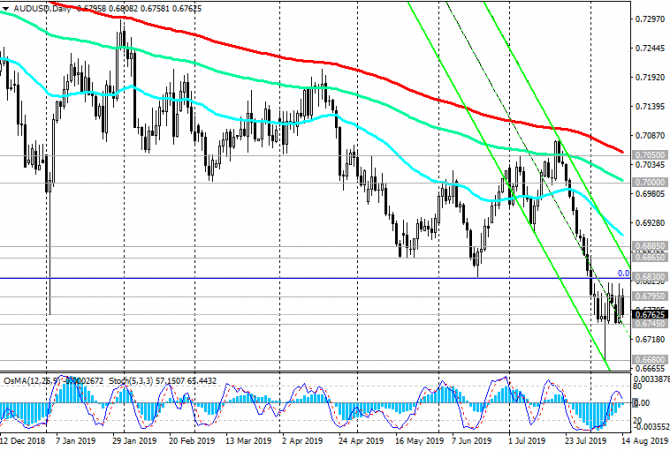 AUD/USD: Текущая динамика и рекомендации AUD/USD: Текущая динамика и рекомендации