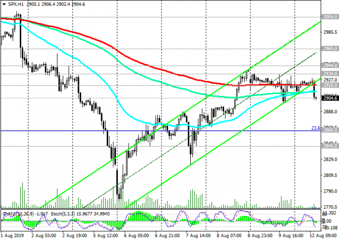 S&P500:    