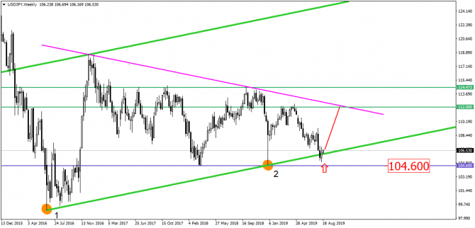 USD/RUB     !