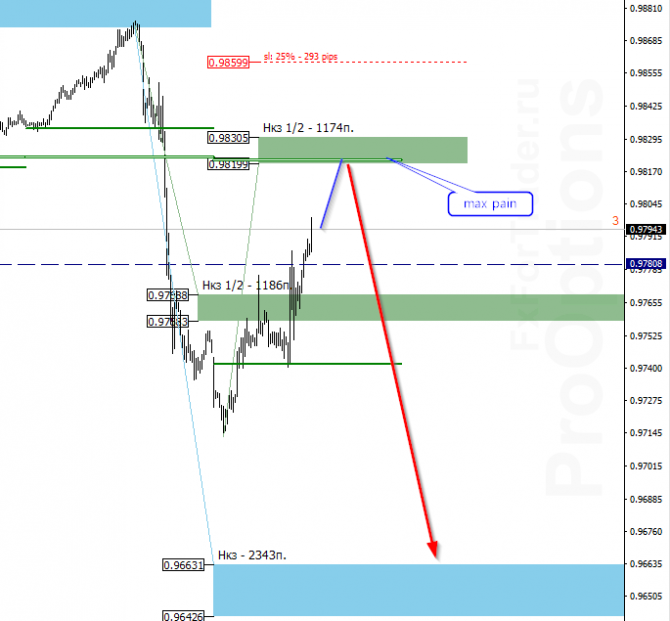 USD/CHF на 26 августа USD/CHF на 26 августа