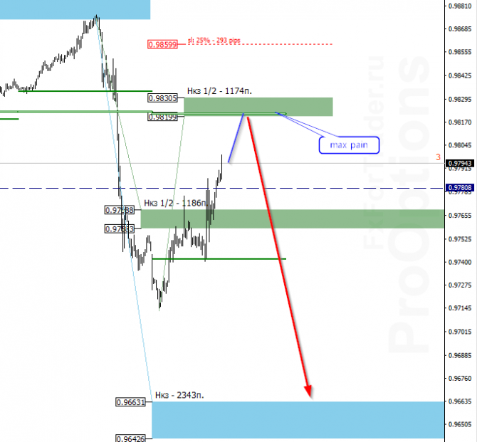 USD/CHF  26 