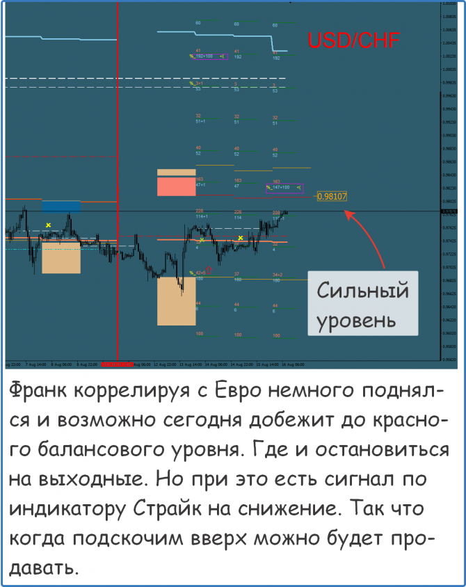 Форекс сигналы прогнозы рекомендации Форекс сигналы прогнозы рекомендации