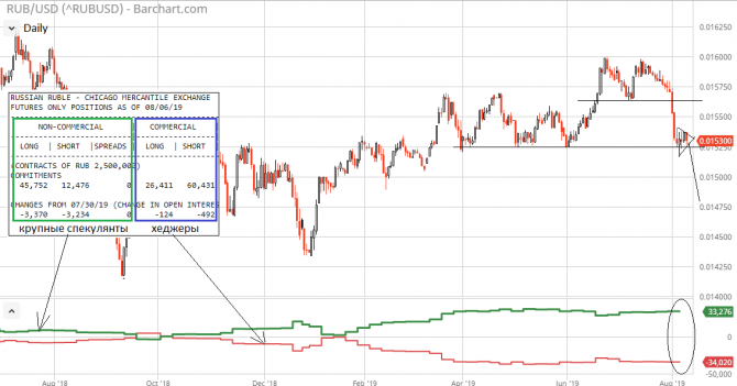 USD/RUB – "крупняк" в неопределённости, но развязка уже скоро! USD/RUB – "крупняк" в неопределённости, но развязка уже скоро!