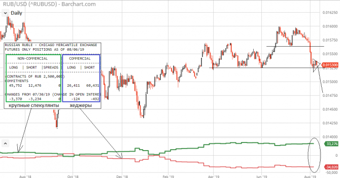 USD/RUB  ""  ,    !