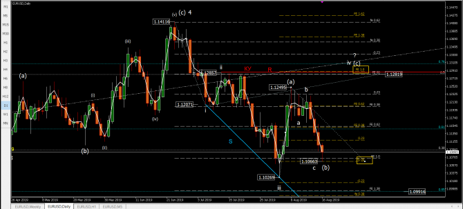   eurusd