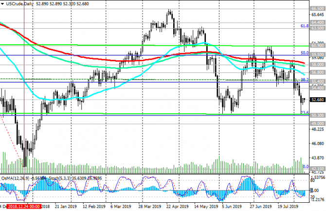 WTI:   