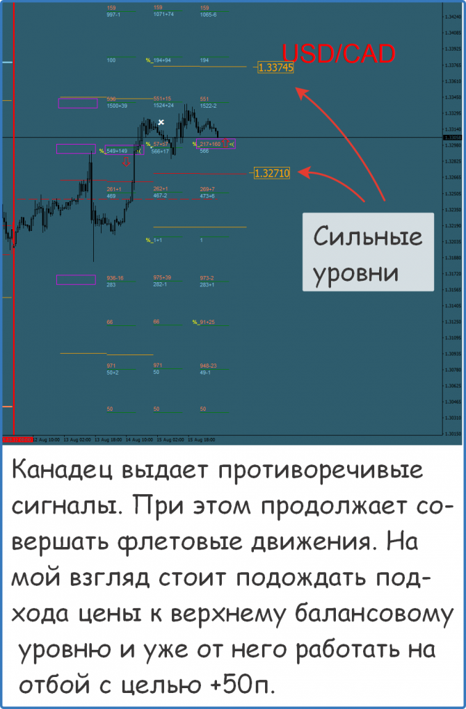 Форекс сигналы прогнозы рекомендации Форекс сигналы прогнозы рекомендации