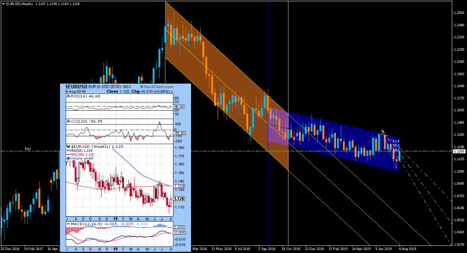 eurUsd ... eurUsd ...