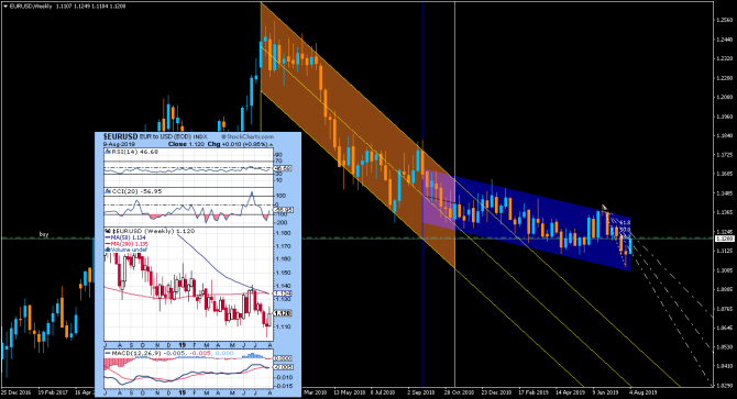 eurUsd ...