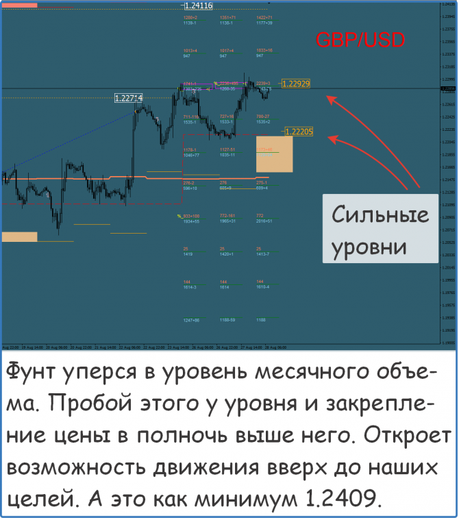 Форекс сигналы прогнозы рекомендации Форекс сигналы прогнозы рекомендации