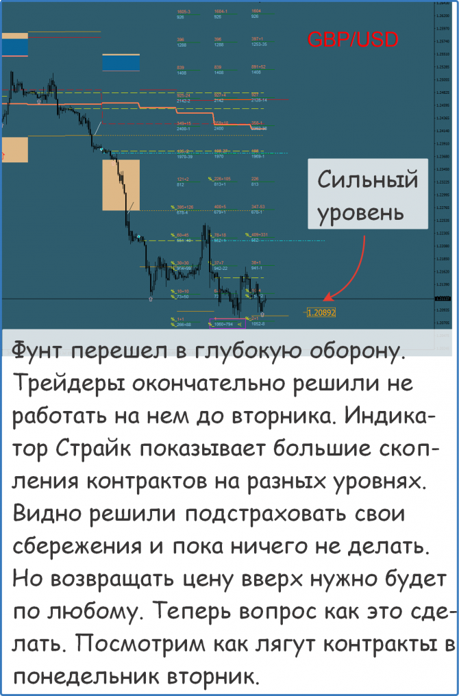 Форекс сигналы прогнозы рекомендации Форекс сигналы прогнозы рекомендации