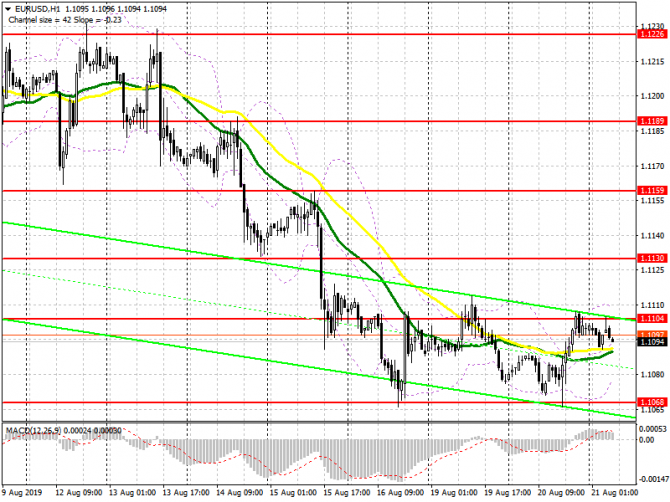 EUR/USD: план на европейскую сессию 21 августа. Покупатели продолжают позиционирование перед публикацией протоков ФРС EUR/USD: план на европейскую сессию 21 августа. Покупатели продолжают позиционирование перед публикацией протоков ФРС