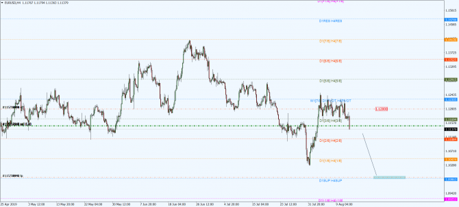 eur-usd