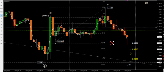 Волновой анализ eurusd Волновой анализ eurusd