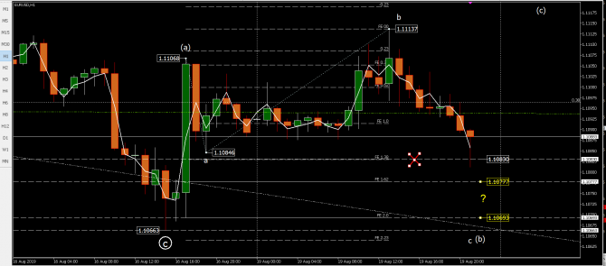   eurusd