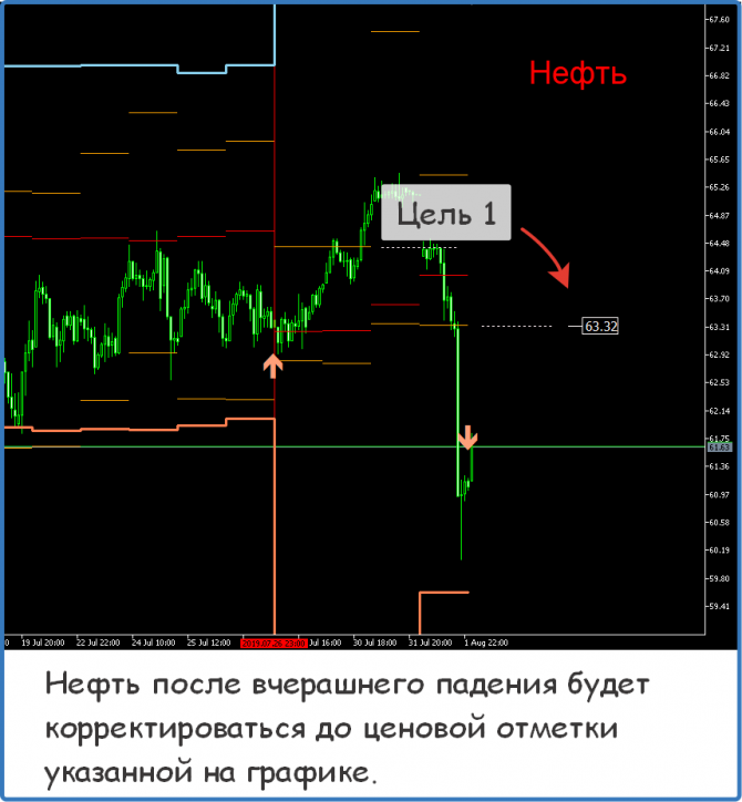 Форекс сигналы прогнозы рекомендации Форекс сигналы прогнозы рекомендации
