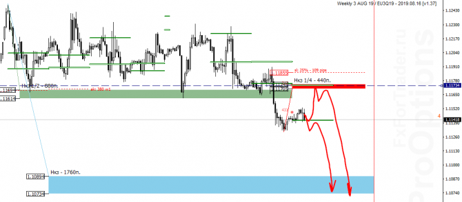 EUR/USD на 15 августа EUR/USD на 15 августа
