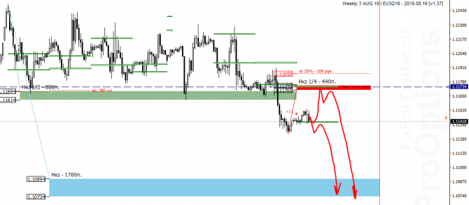 EUR/USD  15 