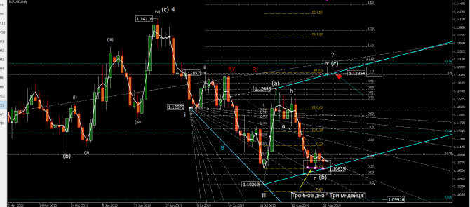   eurusd