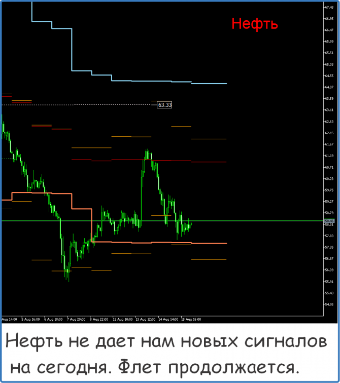 Форекс сигналы прогнозы рекомендации Форекс сигналы прогнозы рекомендации