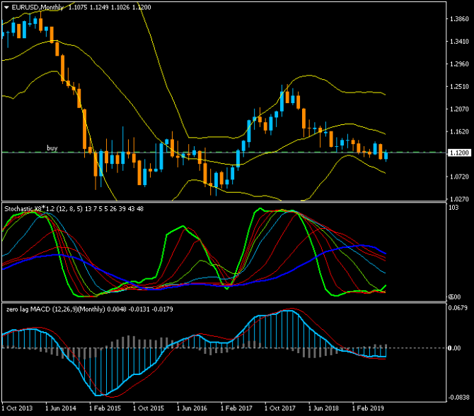eurUsd ... eurUsd ...