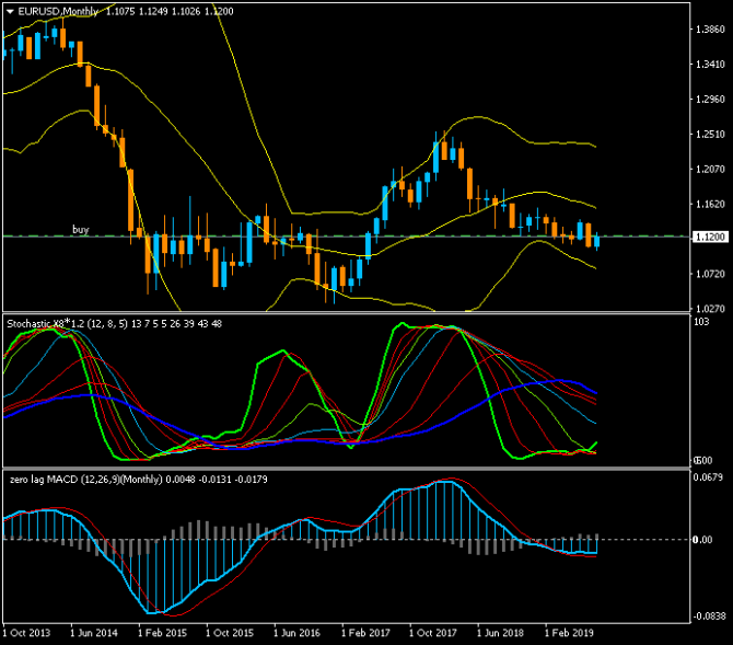 eurUsd ...