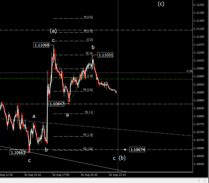   eurusd