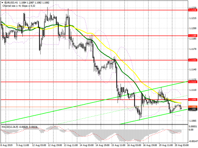 EUR/USD: план на европейскую сессию 20 августа. Возврат на уровень 1.1095 укрепит позиции покупателей евро EUR/USD: план на европейскую сессию 20 августа. Возврат на уровень 1.1095 укрепит позиции покупателей евро